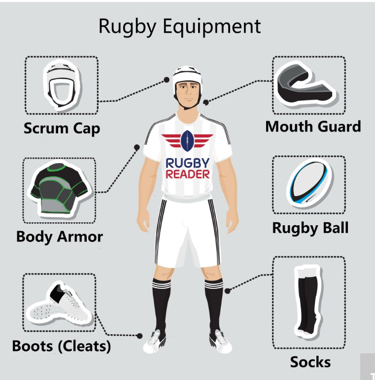 Rugby Basics